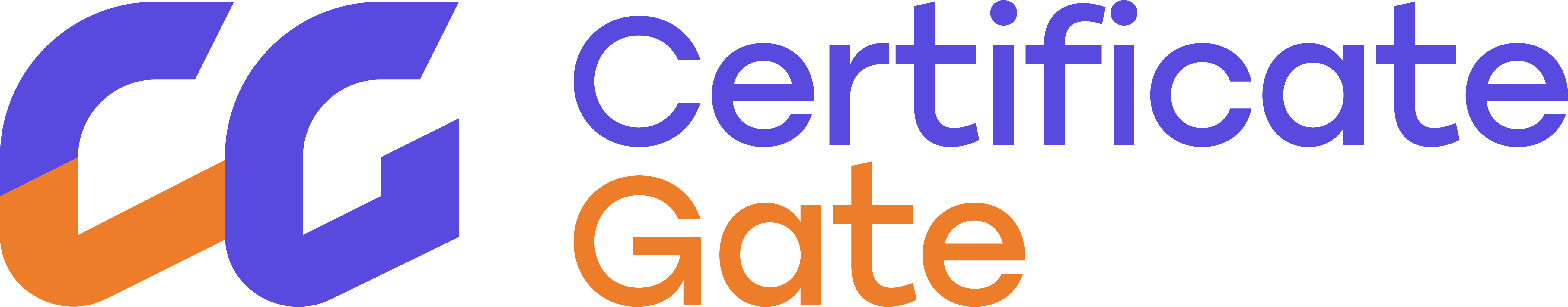 Certificate Gate